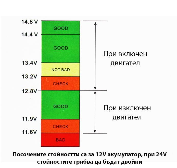 Електрически волтметър 12/24V с 2 USB порта - Image 3