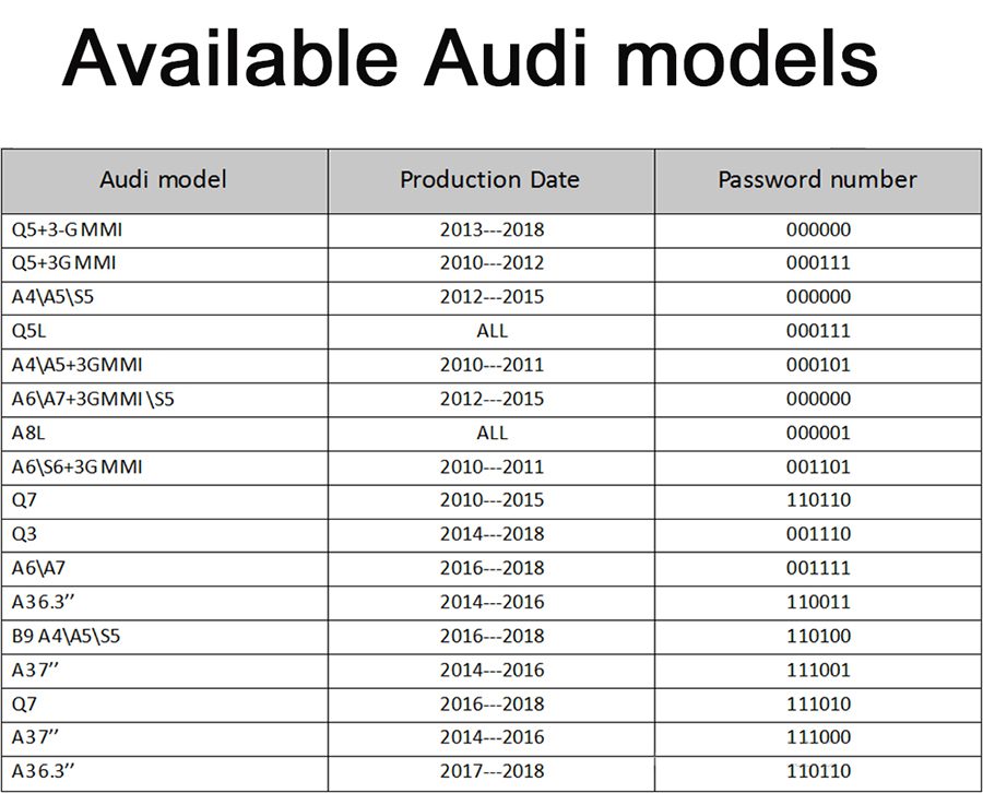 CarPlay интерфейс за AUDI - Image 5