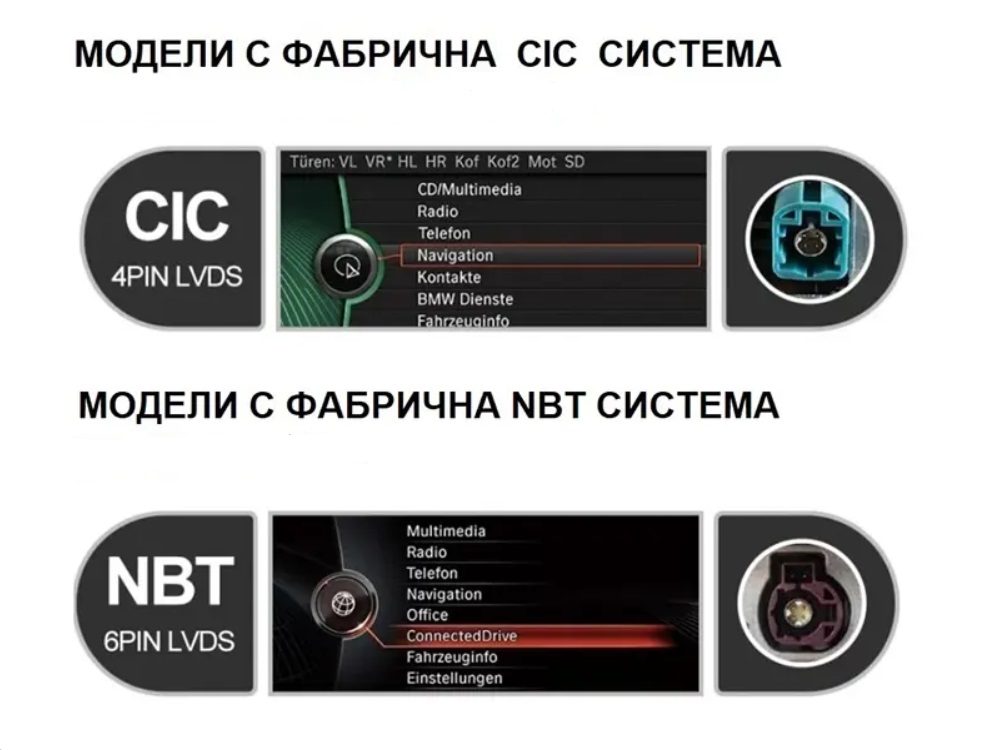 Мултимедия за BMW 7 series F01